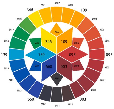 part color wheel  modeled  winsor  newton pigments