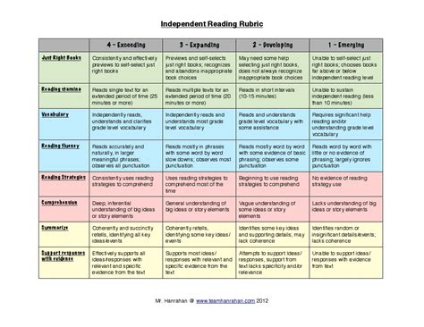 independent reading rubric  exceeding  expanding  developing