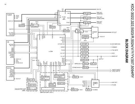 kdc  wiring diagram  wiring diagram