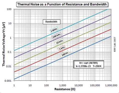thermal noise power forumlas equations rf cafe