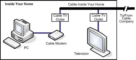 cable internet service explained whichvoip