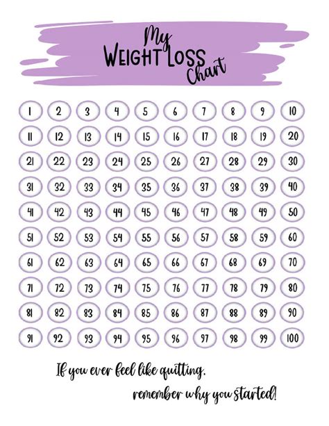 weight loss chart weight loss tracker pounds lost chart  pounds   sizes