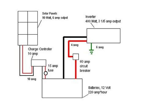 info solar pv panels installation diagram energy powers