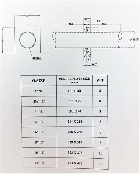 pipe flange dimensions chart