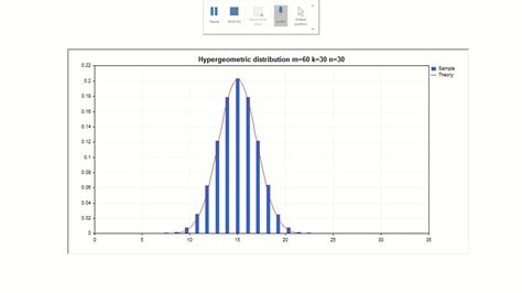 distribución hipergeometrica youtube