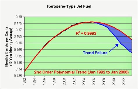 Kerosene Type Jet Fuel News For Todays 2018