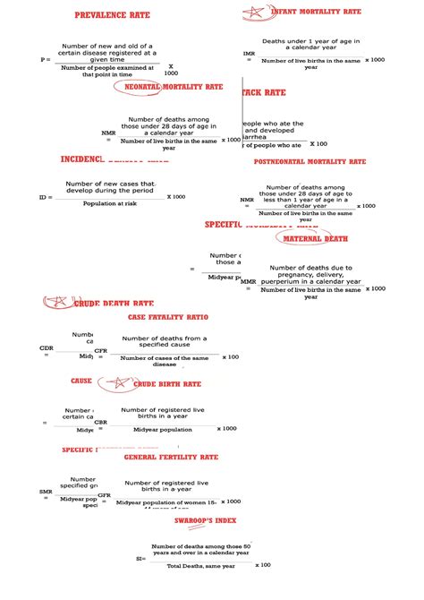 chn formula epidemiology formulas community health nursing studocu