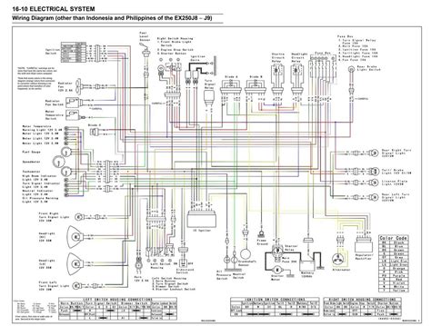 ultimate guide  understanding   kawasaki ninja ignition wiring diagram