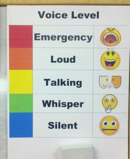printable voice level chart voice levels voice level charts