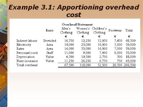 chapter  accounting  overhead cost overhead cost