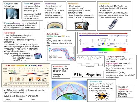 pb revision template english physics unit  revision guide