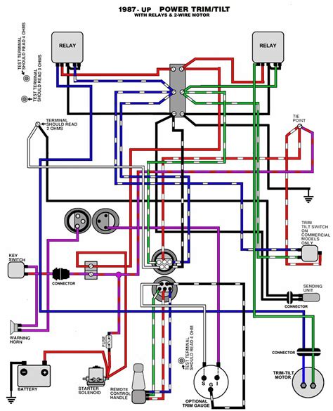 evinrude  hp wiring diagram wiring diagram
