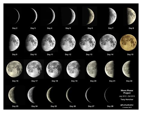 image gallery moonphases