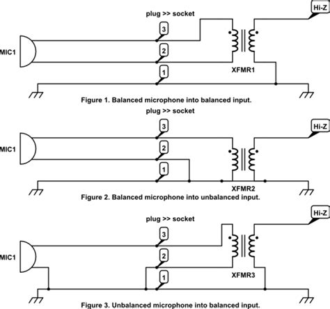wiring diagram  xlr custom audio cable making diy guide performance audio  female