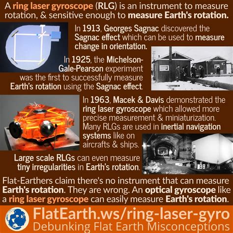 ring laser gyroscopes  sensitive   measure earths rotation flatearthws