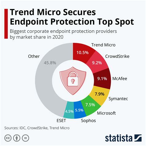 trend micro maximum security   devices garrymai