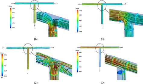 teaching turbulent flow  pipe fittings  computational fluid