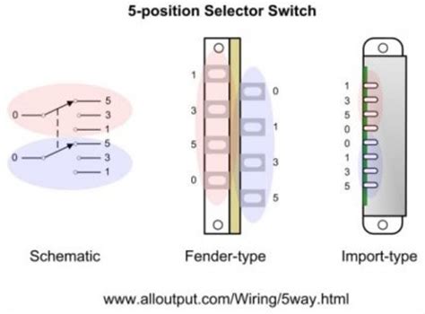 innovatehouston tech   switch wiring diagram  squier