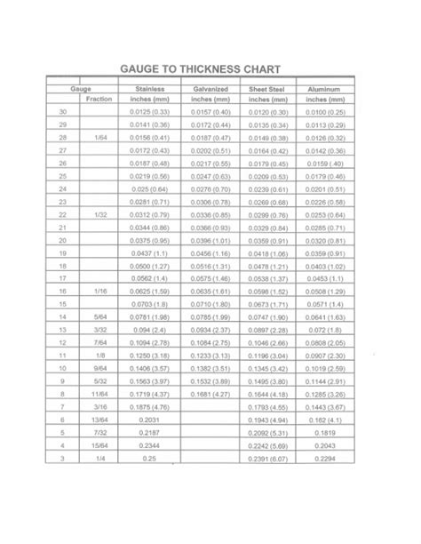 gauge  thickness conversion chart