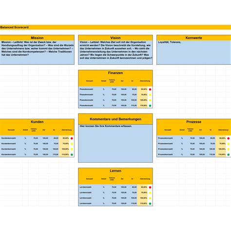 kennzahlen dashboard anleitung mit vorlagen