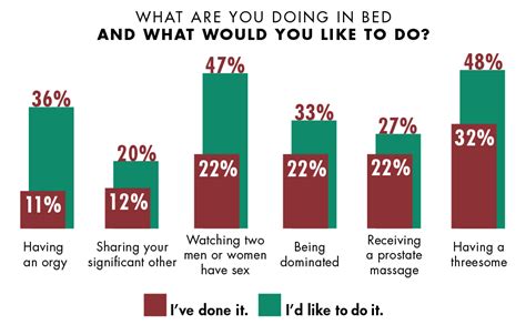 insidehook sex survey results 2015 insidehook