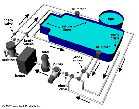 swimming pool pipework diagram wiring diagram pictures
