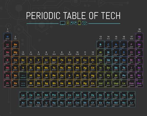 periodic table  tech   chemistry tool  wished    school techspot