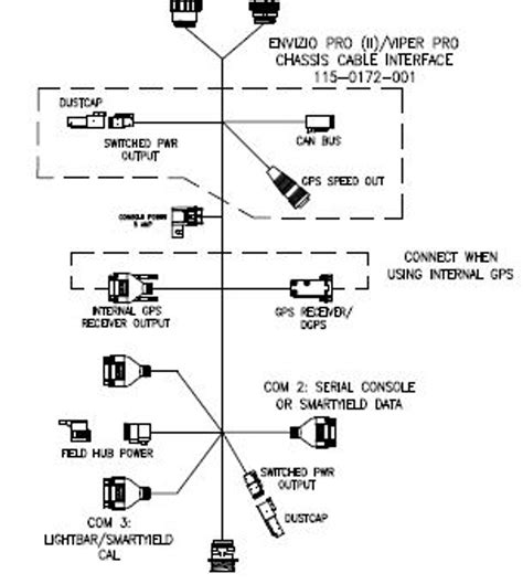 raven wiring harness diagram diagramwirings