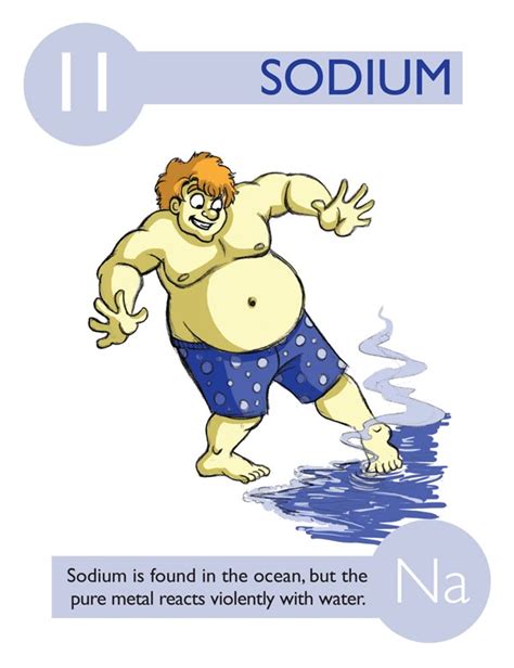 The Entire Periodic Table Of Elements As Cartoon