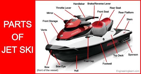 parts  jet ski     pictures names engineering learn