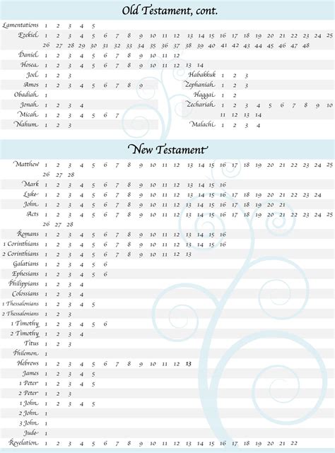 bible reading tracker printable  prntblconcejomunicipaldechinu