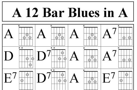 bar blues pattern shown   key    chord diagrams