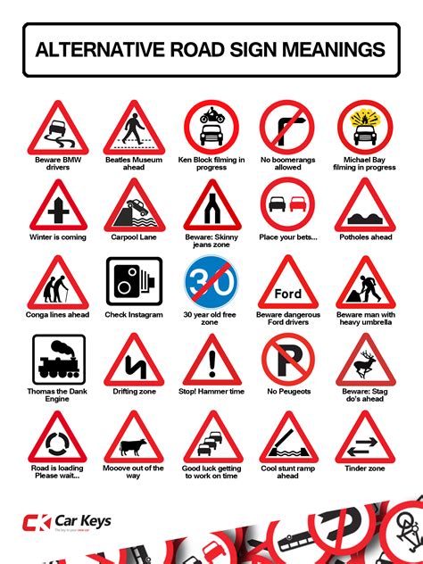 road signs  meanings