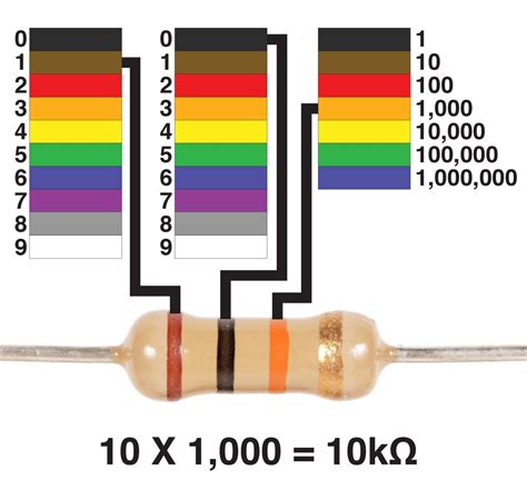 resistors  steps instructables