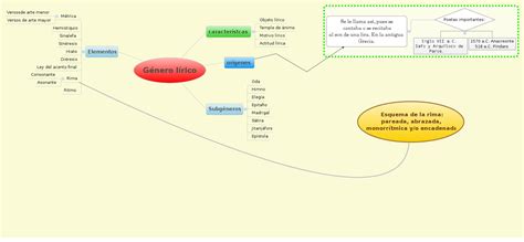 Género Lírico Xmind Online Library