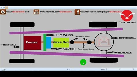 wheel drive works wd youtube