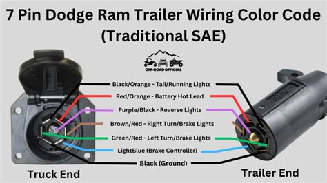 dodge ram trailer wiring color code pictured explained  road official