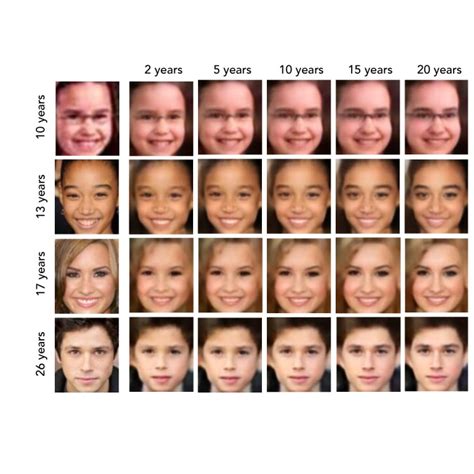 child face age progression  deep feature aging deepai
