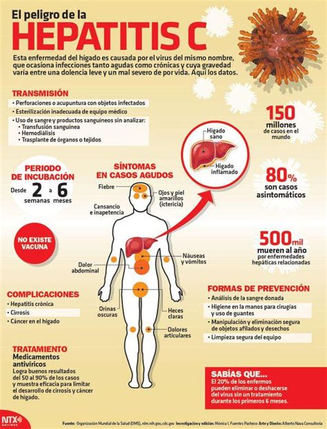 Hepatitis Cuáles Son Los Cuatros Tipos Sus Síntomas Y Tratamientos