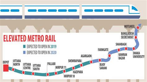dhaka metro rail project