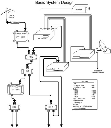 tv diatribution wiring diagram bookingritzcarltoninfo diagram cable tv wire
