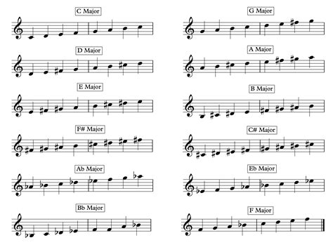 major scale learn  serlo