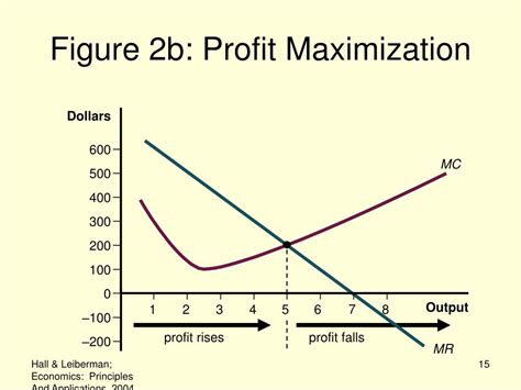 goal  profit maximization powerpoint  id