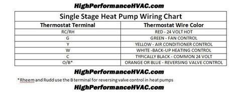 heat pump thermostat wiring chart diagram thermostat wiring heat pump thermostat