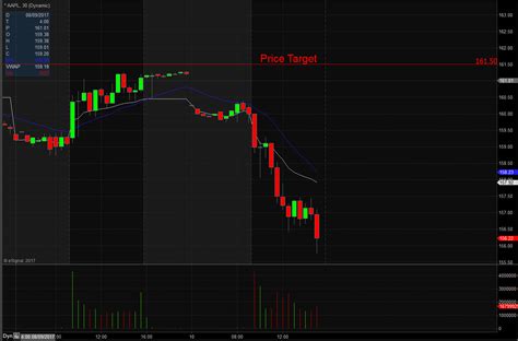 price target definition day trading terminology warrior trading