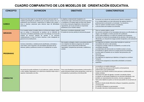 cuadro comparativo de los modelos de orientacion educativa