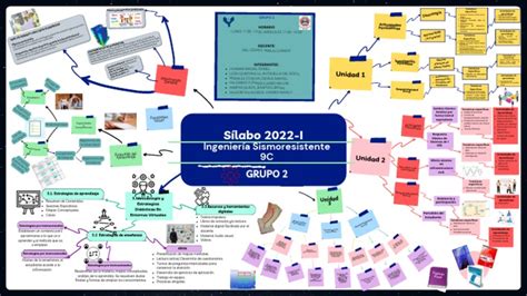 mapa mental lluvia de ideas  mecanica de medios continuos