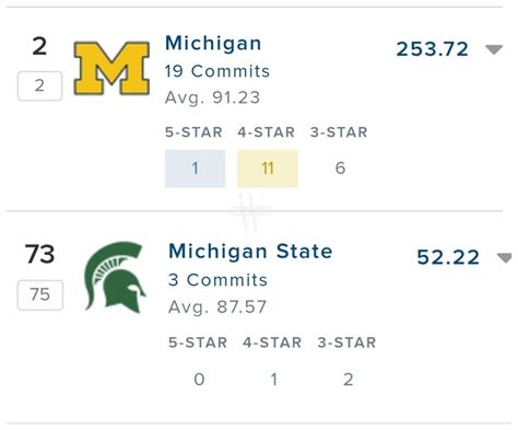 winged helmet  twitter  cfb national recruiting rankings  sports goblue