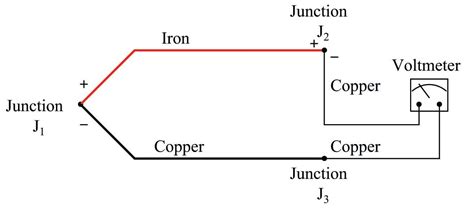 duplex thermocouple wiring diagram