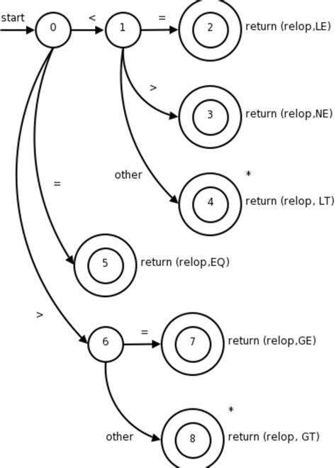 solved   sir  apply left factoring    grammar